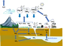 overview ReCLEAN