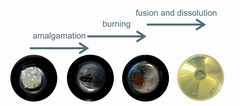 Four treatment stages of the sample. The test assembly of Syntcrud powder + filter+ foil in a zirconium crucible vessel before, during and after the pre-fusion burning step and fully dissolved sample in acid after flux-fusion with Na2O2 + NaCO3.