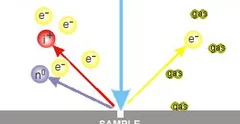 Focused Ion Beam