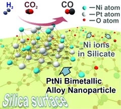 Schematic representation of the active state of a Pt-Ni bimetallic nano-particle on the silica surface with unreduced nickel ions in/on silicates of the support.