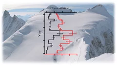 Polychlorinated biphenyls (PCBs) records from an Alpine ice core (Fiescherhorn glacier, Switzerland)