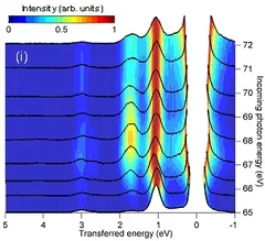 Highlight RIXS Spectra.jpg