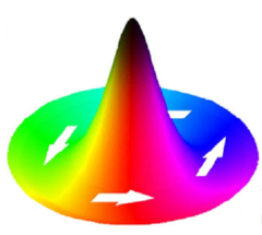 simulation of a vortex structure