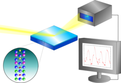 surface x-ray diffraction