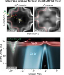 Heavy-fermion metal YbRh2Si2: f-derived Fermi surface and fine dispersion of CEF 4f bands in particular parts of the k-space