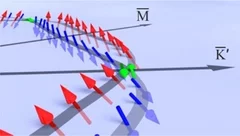 3D view of the spin-vector orientation as determined by SARPES