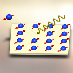 An illustration of ARPES in an antiferromagnetic order state