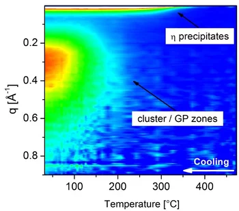 fast cooling