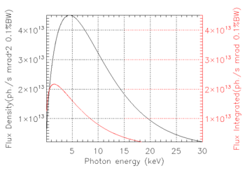 X05DA photon flux calculation