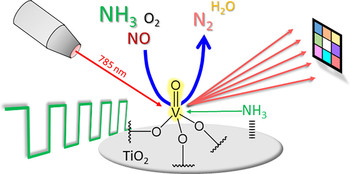 Modulated Excitation Raman Spectroscopy