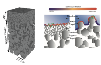 3D-rendered two-layer porous transport layer