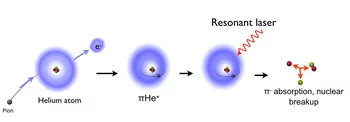 Pionic helium experiment