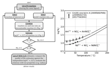 Use of isocoulombic reactions for temperature extrapolations