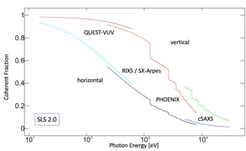 coherent_fraction_curves_sls2