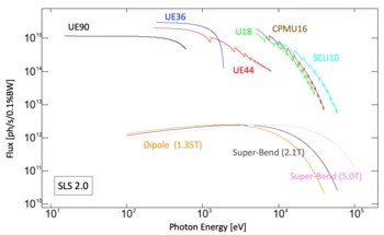 flux_curves_sls2