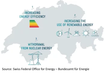 The three pillars of the Swiss Energy Strategy