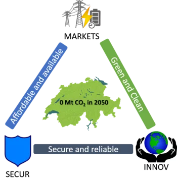 Variants of CLI scenario