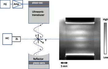 acoustic levitator