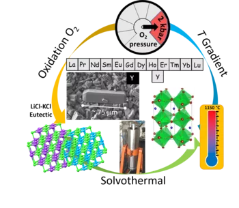 Klein et al