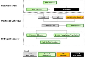 retired nuclear fuel figure 1