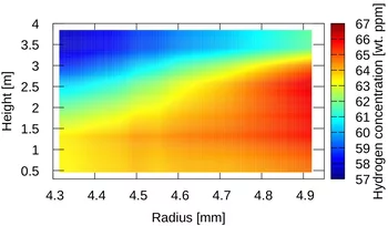 retired nuclear fuel figure 3