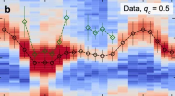 Mazzone et al