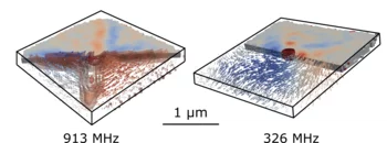 Time-resolved laminogram CoFeB