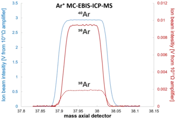 Fig.2