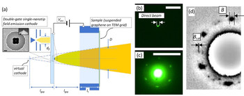 Low-energy electron diffraction by double-gate single-nano-tip field emitter