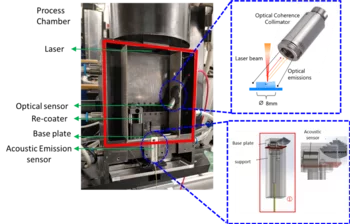 LPBF Acoustic Emission
