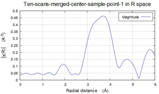 Fig.11