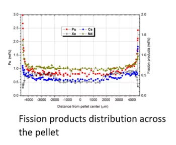 Fig.2