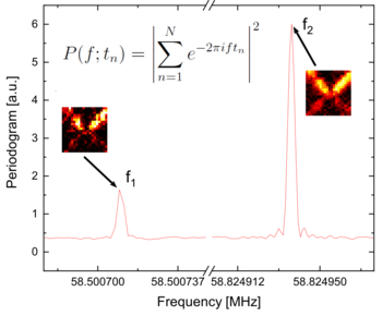 Schuster periodogram power spectrum obtained from a time-resolved STXM image