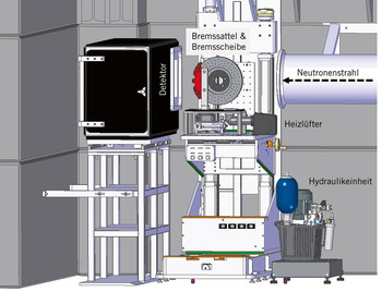 Les analyses ont été effectuées à la source suisse de neutrons de spallation SINQ dans un appareillage expérimental spécialement conçu pour les essais. Différents scénarios d'exploitation y ont été simulés, notamment en augmentant la température à l'aide d'un ventilateur de chauffage. 