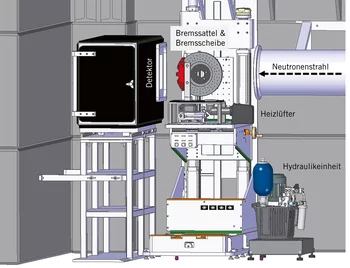 The analyses were carried out on the Swiss Spallation Neutron Source SINQ in a test apparatus specially made for the experiments. Among other things, various operating scenarios were simulated by increasing the temperature with a fan heater. 