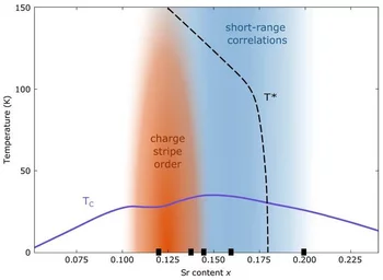 charge_order_LSCO