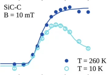 Martins et al