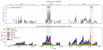 Time-series-OPDTT-winterBeijing