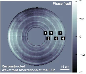 FZP wavefront.jpg
