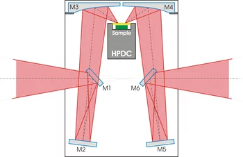 Plan of the optic