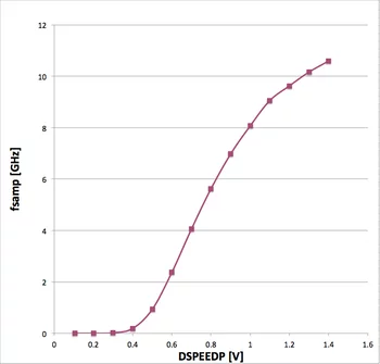 drs5 speed.png