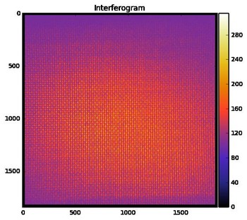 Figure 3 Example of interferogram measured at the detector plane. The bright dots are the result of a constructive interference the x-rays at the Talbot plane. Image taken at 6.6 keV (third harmonic content of the FEL fundamental emission)