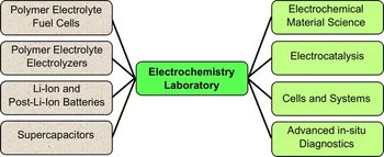 Topics of ECL