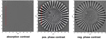 Fig. 3: X-ray microscopy images of a 200 nm high Nickel test structure in Absorption contrast and in Zernike phase contrast. The photon energy was 6.2 keV.