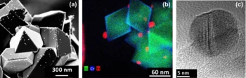 Figure 2: Micrographs showing Pt nanoparticles on oxide crystals from stainless steel corrosion. (a) SEM, white dots are Pt particles, and (b) scanning TEM. (c) High-resolution TEM image of a single Pt particle.