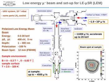 LEM Setup2012.png LEM Setup2012.png