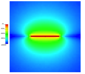 Figure 1:Top view (X,Y) of the spatial distribution of the normalized neutron flux in an area of  100cm x 100cm (neutrons/cm3/source particle).