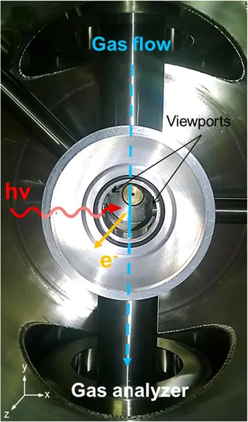 Detail of the experimental cell (analyzer side) highlighting the flow-tube configuration.