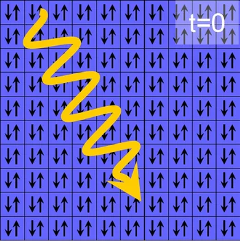 Unmagnetischer Zustand von FeRh (Eisen-Rhodium) beim Eintreffen des Laserpulses.Die atomaren Kompassnadeln der Eisenatome sind antiparallel ausgerichtet, daher ist kein Magnetismus messbar.
