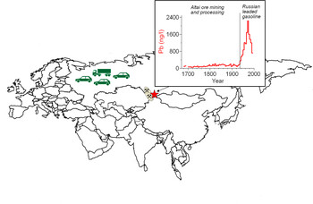 Atmospheric lead concentrations in the period 1680-1995 reconstructed using an ice core from the Belukha glacier in the Siberian Altai. While lead was mainly emitted into the atmosphere from mining in the Altai for the production of Russian coins in the period 1680-1935, Russian leaded gasoline was the major lead source since the 1930s.